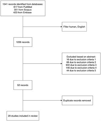 The feasibility and accuracy of machine learning in improving safety and efficiency of thrombolysis for patients with stroke: Literature review and proposed improvements